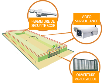 Sécurité